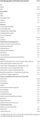 Neurocognitive health of older adults experiencing homelessness in Oakland, California